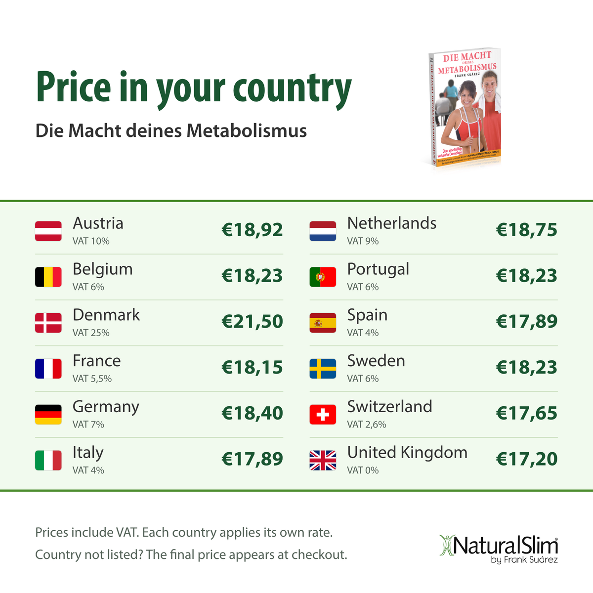 Price in your country: Die Macht deines Metabolismus