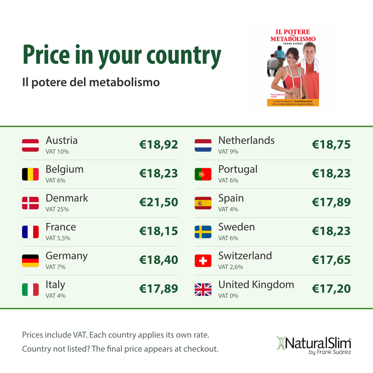 Price in your country: Il potere del metabolismo
